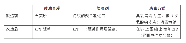 AFM玻璃濾料是什么？從根本上解決水質(zhì)問題的泳池濾料